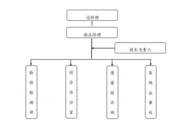 永达检测